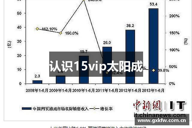 认识15vip太阳成